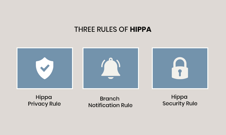 Patient Privacy and Compliance