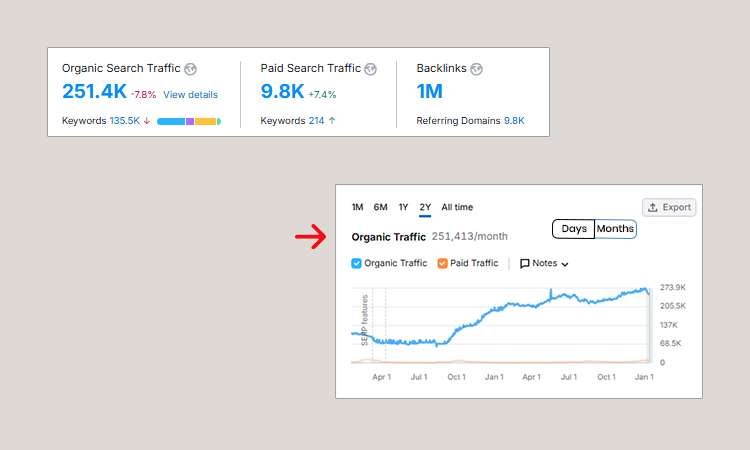 Performance Tracking and Analysis
