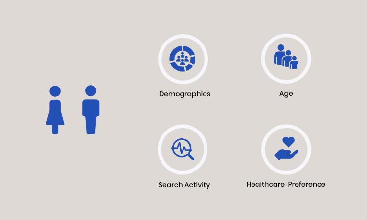 Target Audience Identification