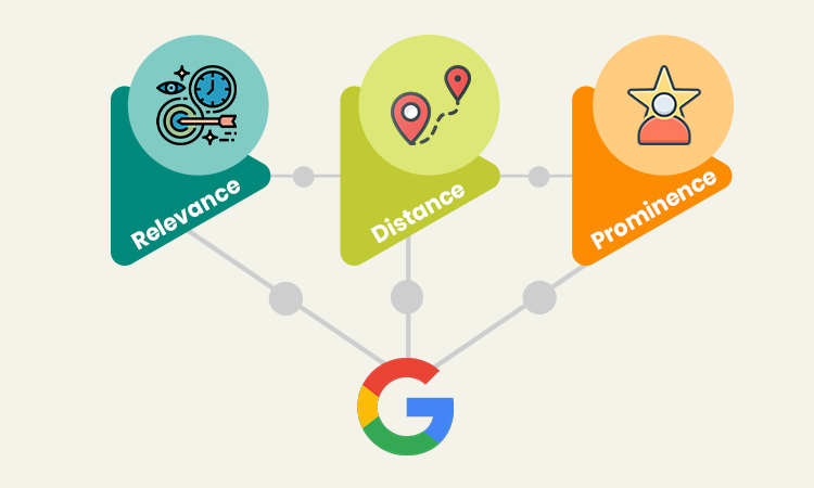 Google's Local Search Ecosystem