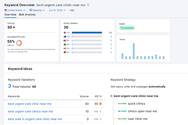 Keyword Research