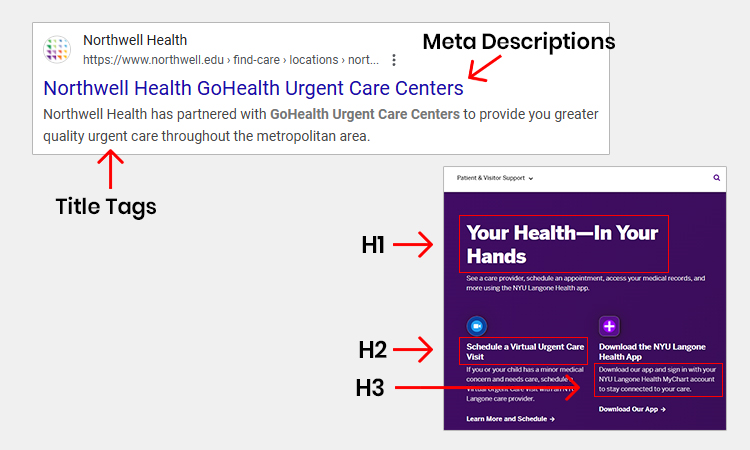 On-Page SEO for Urgent Care Centers