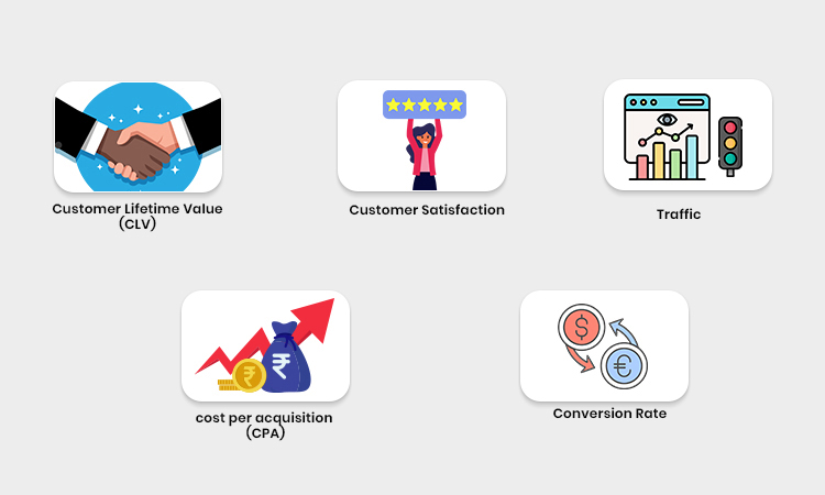 Track Your KPIs