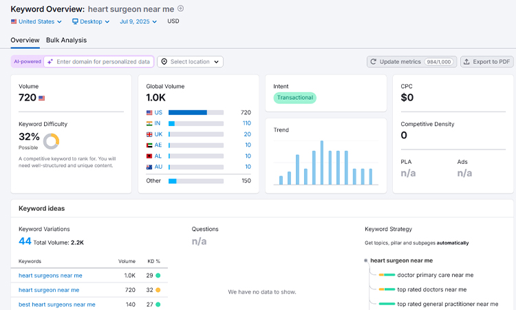 Conduct Detailed Keyword Research