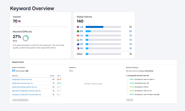Conduct Local Keyword Research