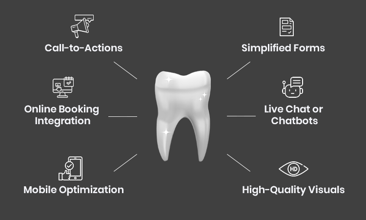Consider Conversion Rate Optimisation (CRO) for Dentists