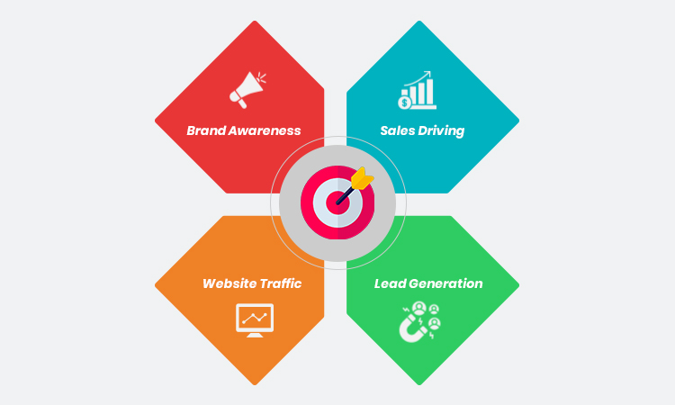 Define Your PPC Campaign Goal