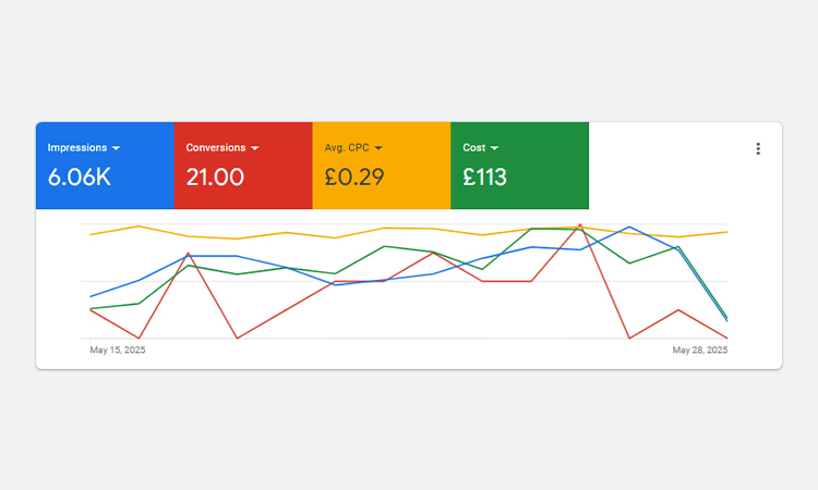 Monitor and Optimize Performance