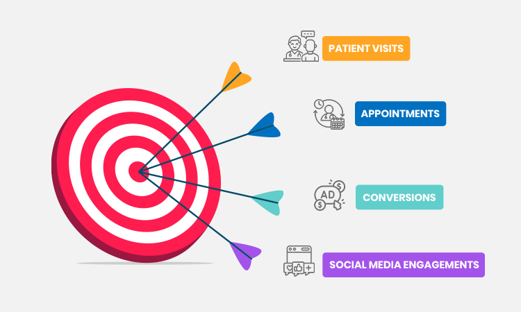 Setting your Goals and Objectives
