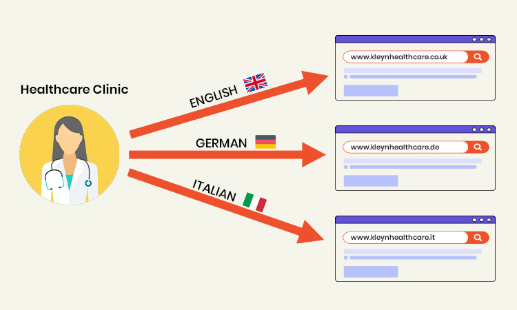 Decide Your Website’s URL Structure