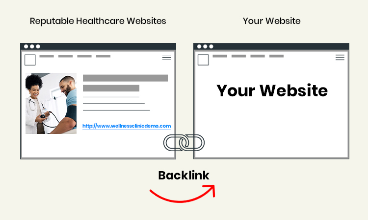 Build Authoritative Backlinks for Your Healthcare Practice
