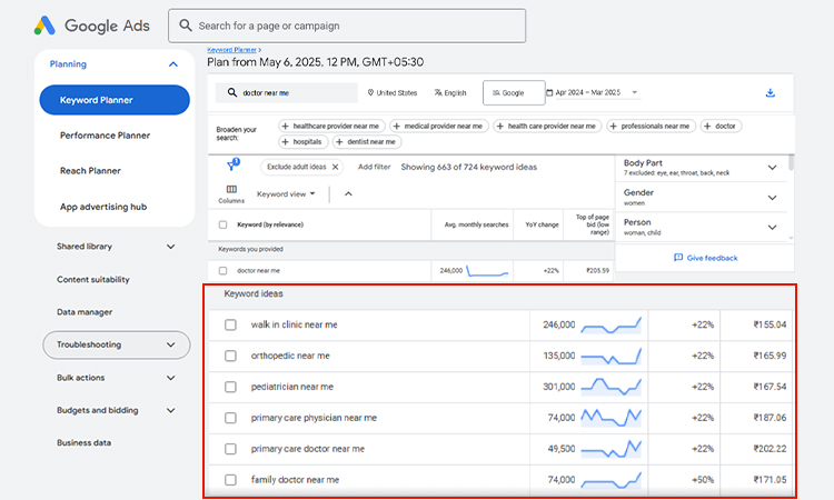Analyze the Healthcare SEO Keywords
