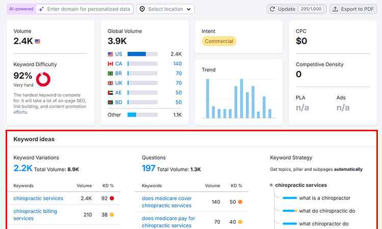 Conduct a Thorough Keyword Research