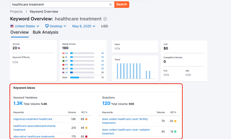 Find Healthcare SEO Keywords