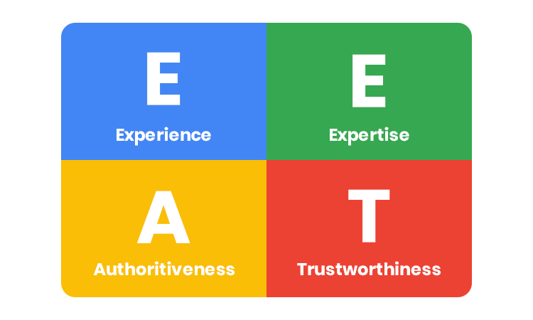 Improve the Quality of Your Healthcare Content