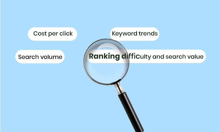 Analyze the Relevance of the Keywords