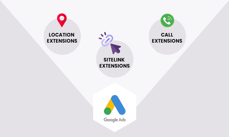 Implement Ad Extensions