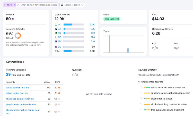 Keyword Strategy
