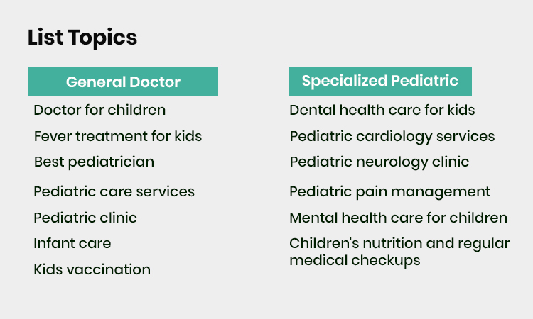 List Topics Related to Your Practice