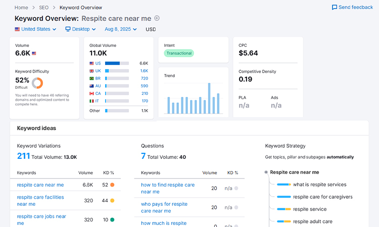 Detailed Keyword Research