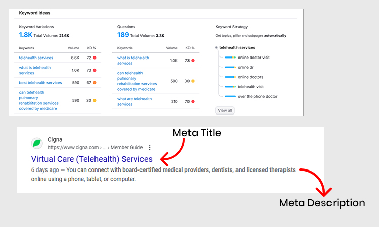 Focus on SEO to Enhance your Rankings