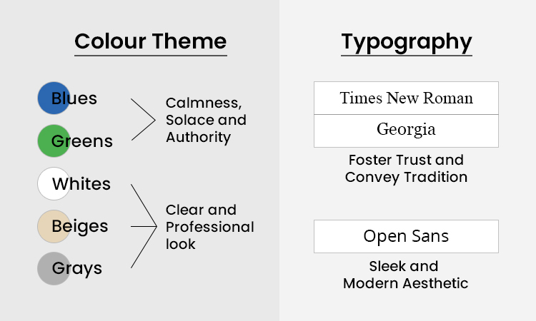 Select the Right Colour Theme
