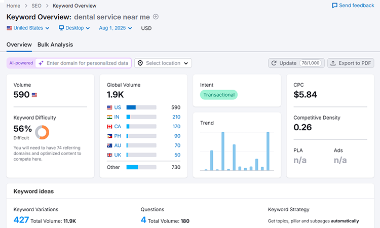Select the Right Keywords for Google Ads