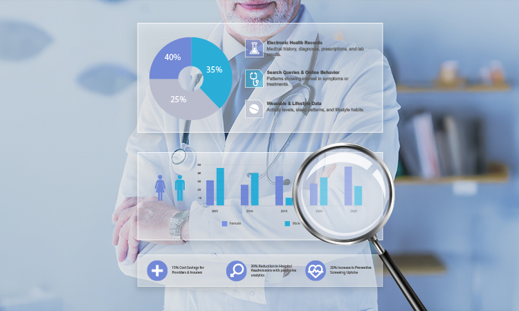 Predictive Analytics for Targeted Campaigns