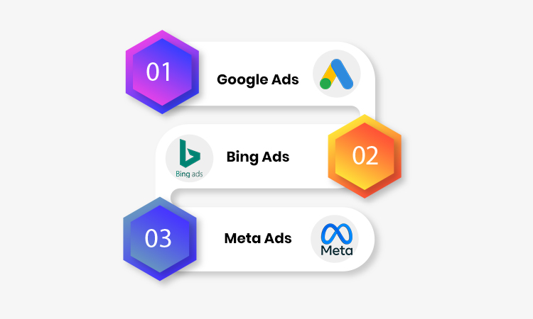 Best Paid Channels for Cardiology Practices