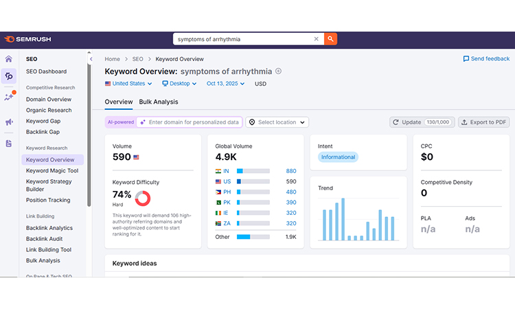 Conduct Thorough Keyword Research for PPC