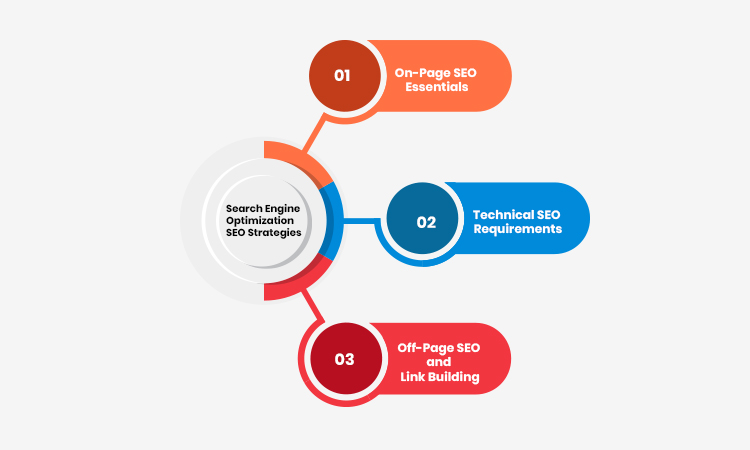 Search Engine Optimization SEO Strategies