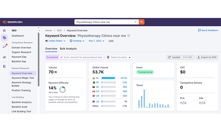 Conduct Thorough Keyword Research