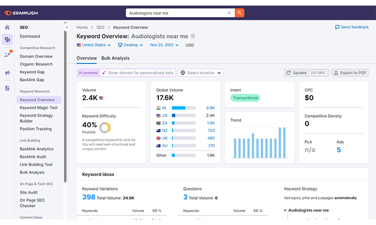 Keyword Research for Audiologists