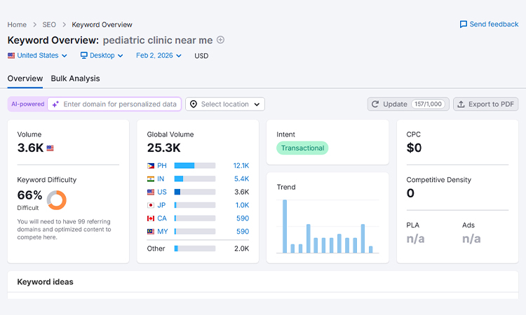 choose-and-incorporate-the-right-keywords