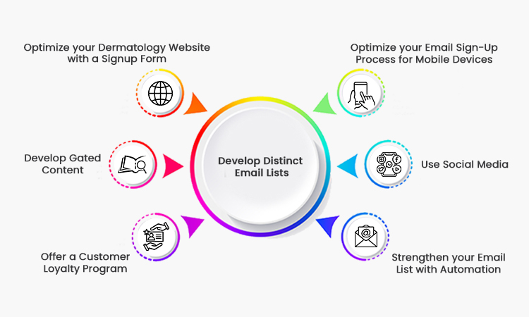 develop-distinct-email-lists