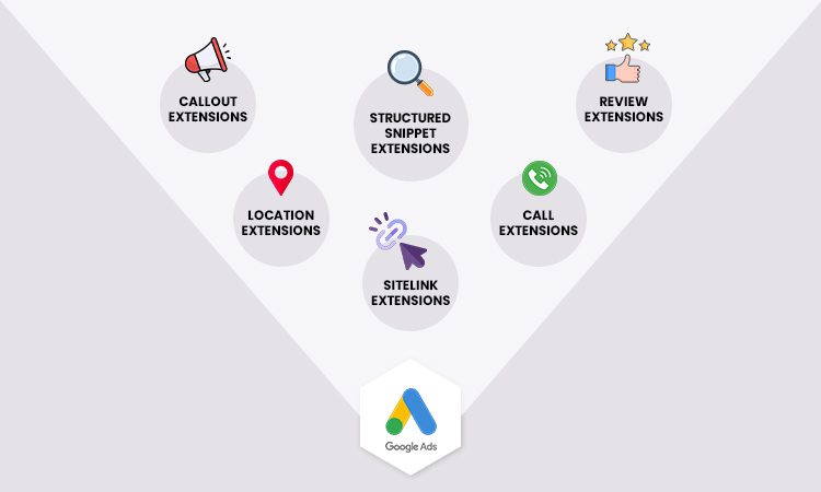 leverage-ad-extensions-and-add-a-call-to-action