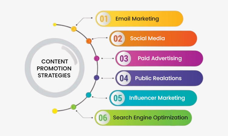 promote-your-content-across-various-platforms