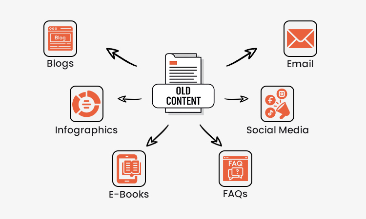 reframe-old-content-to-ensure-maximum-impact